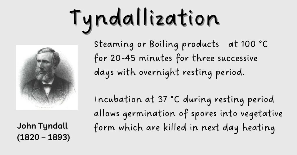 Tyndallization Kya Hai In Hindi टिंडलाइज़ेशन मायक्रोबायोलोजी - RBR Biology